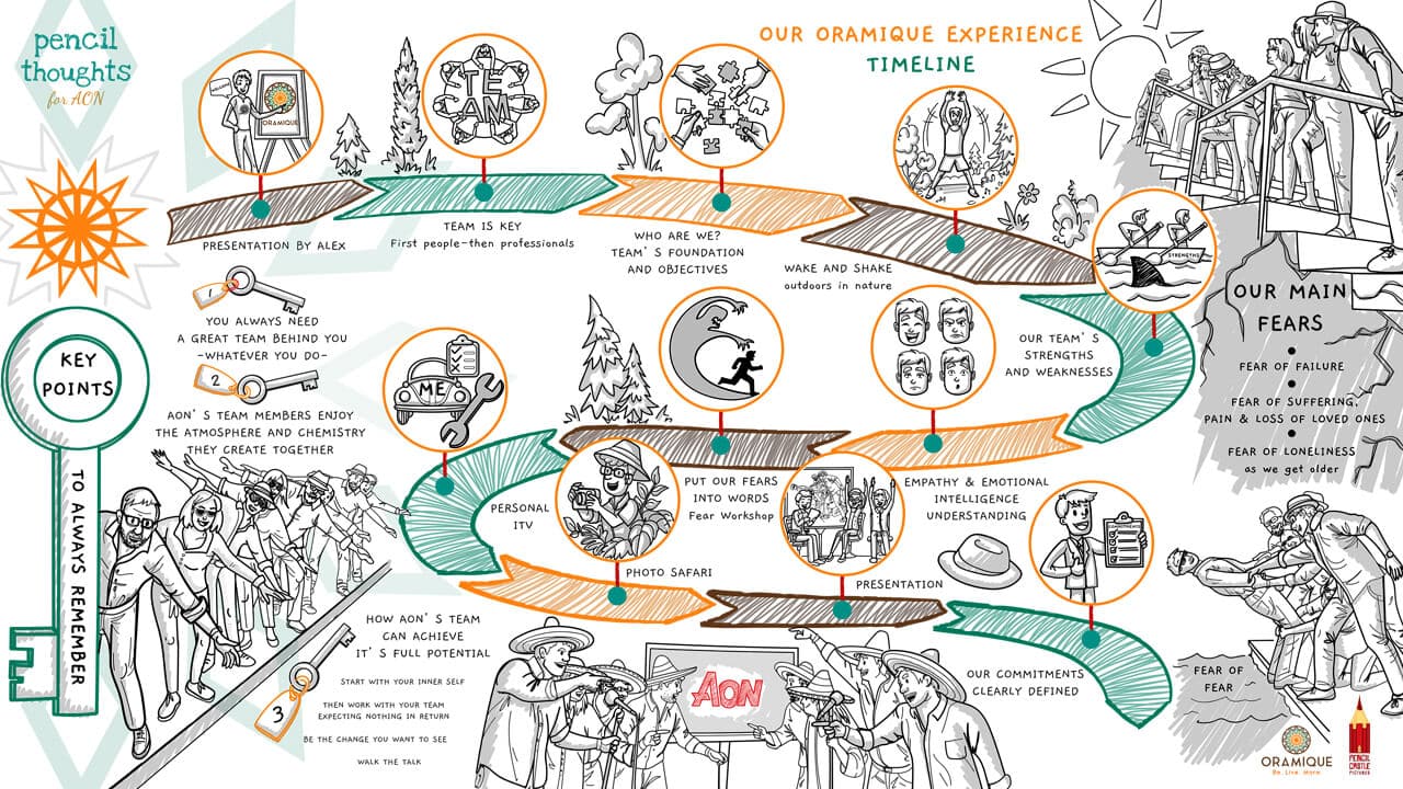 Pencil Thoughts - Oramique presentation