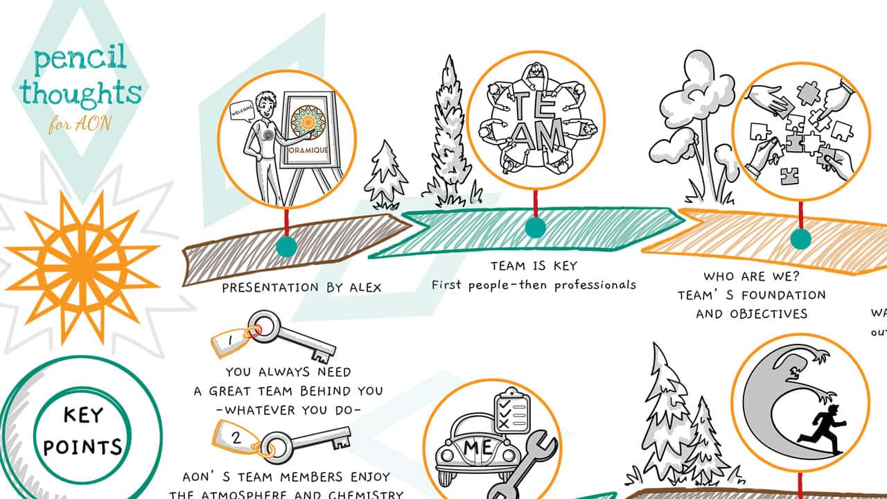 Pencil Thoughts - Oramique presentation