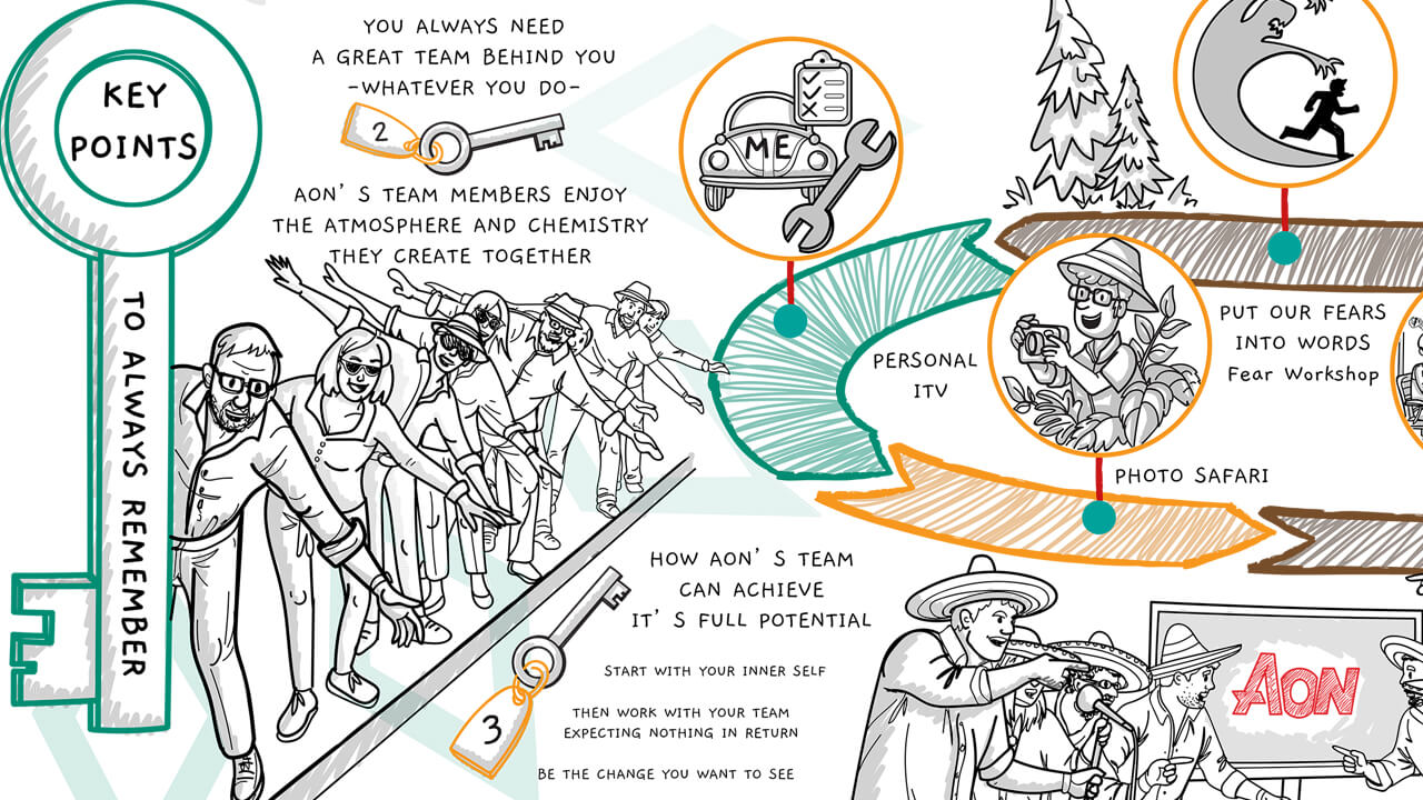 Pencil Thoughts - Oramique presentation