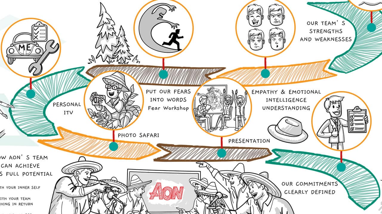 Pencil Thoughts - Oramique presentation