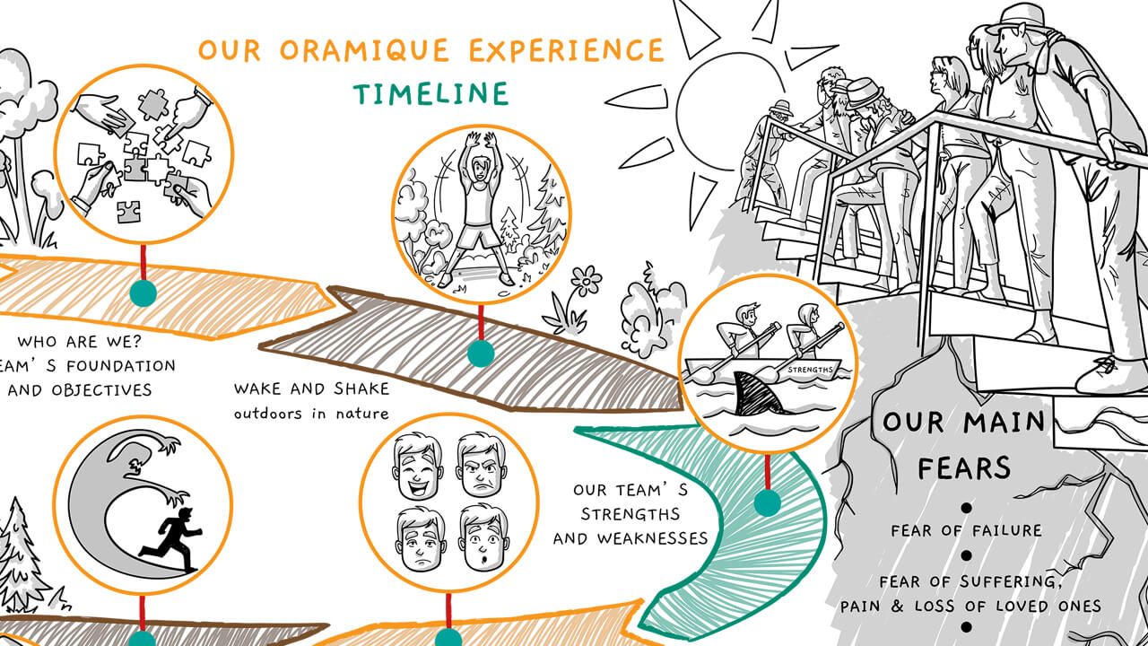 Pencil Thoughts - Oramique presentation
